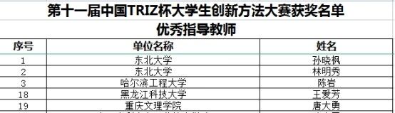 获奖统计表6.jpg