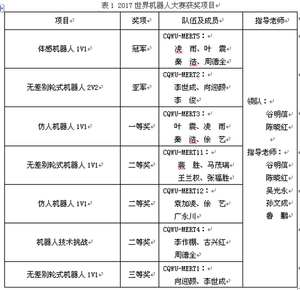 获奖项目统计.png