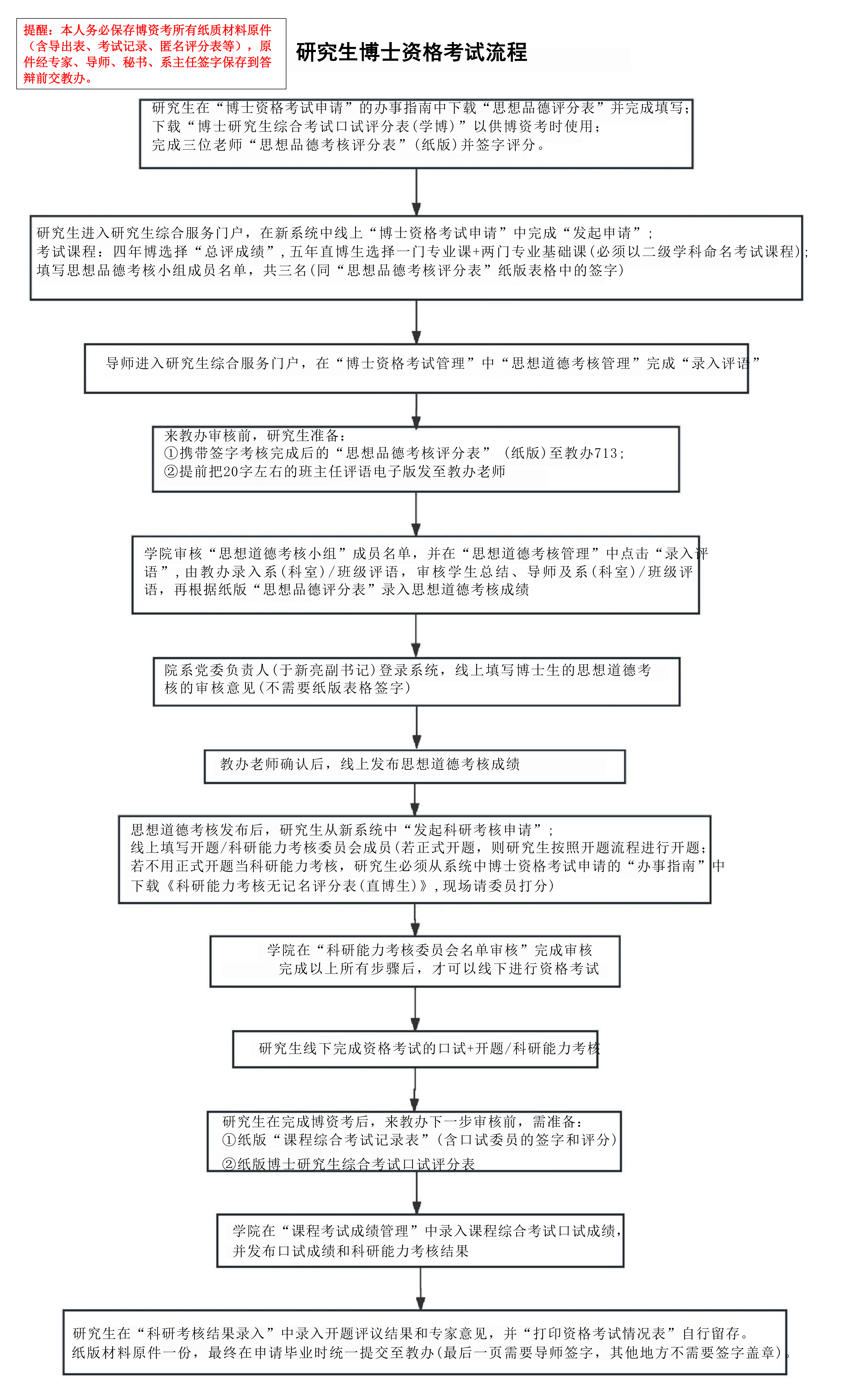 博士资格考试流程_01.png
